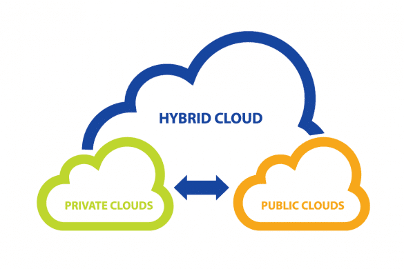 Cloud verstehen